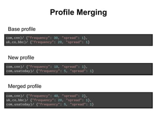 Profile Merging
Base profile
New profile
Merged profile
 