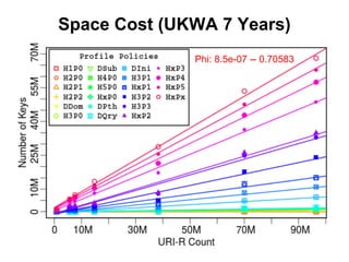 Space Cost (UKWA 7 Years)
Phi: 8.5e-07 -- 0.70583
 