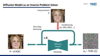 Digital Problem Solver Dps TPDM Presentation Slide (ICCV23) | PDF