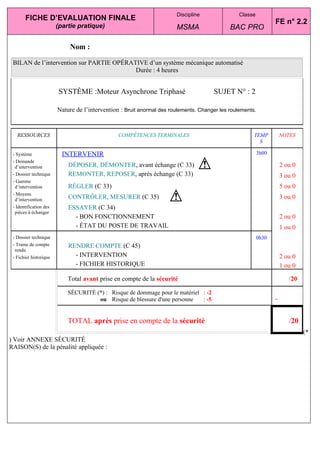 Discipline               Classe
       FICHE D’EVALUATION FINALE                                                                                 FE n° 2.2
                        (partie pratique)                               MSMA                 BAC PRO

                             Nom :

 BILAN de l’intervention sur PARTIE OPÉRATIVE d’un système mécanique automatisé
                                          Durée : 4 heures


                         SYSTÈME :Moteur Asynchrone Triphasé                          SUJET N° : 2

                        Nature de l’intervention : Bruit anormal des roulements. Changer les roulements.


   RESSOURCES                                   COMPÉTENCES TERMINALES                                 TEMP          NOTES
                                                                                                         S

 - Système                INTERVENIR                                                                      3h00
 - Demande
  d’intervention            DÉPOSER, DÉMONTER, avant échange (C 33)                                                  2 ou 0
 - Dossier technique        REMONTER, REPOSER, après échange (C 33)                                                  3 ou 0
 - Gamme
  d’intervention            RÉGLER (C 33)                                                                            5 ou 0
 - Moyens
  d’intervention            CONTRÔLER, MESURER (C 35)                                                                3 ou 0
 - Identification des       ESSAYER (C 34)
  pièces à échanger
                              - BON FONCTIONNEMENT                                                                   2 ou 0
                              - ÉTAT DU POSTE DE TRAVAIL                                                             1 ou 0
 - Dossier technique                                                                                      0h30
 - Trame de compte          RENDRE COMPTE (C 45)
  rendu
 - Fichier historique         - INTERVENTION                                                                         2 ou 0
                              - FICHIER HISTORIQUE                                                                   1 ou 0

                            Total avant prise en compte de la sécurité                                                  /20

                            SÉCURITÉ (*) : Risque de dommage pour le matériel : -2
                                                                                                                 _
                                      ou Risque de blessure d'une personne    : -5


                            TOTAL après prise en compte de la sécurité                                                  /20
                                                                                                                              (*
) Voir ANNEXE SÉCURITÉ
RAISON(S) de la pénalité appliquée :
 
