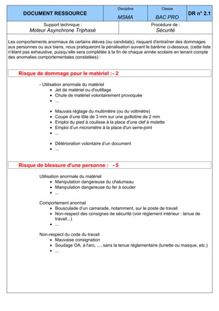 Discipline             Classe
       DOCUMENT RESSOURCE                                                                   DR n° 2.1
                                                         MSMA                BAC PRO
                  Support technique :                                     Procédure de :
           Moteur Asynchrone Triphasé                                        Sécurité

Les comportements anormaux de certains élèves (ou candidats), risquant d'entraîner des dommages
aux personnes ou aux biens, nous pratiqueront la pénalisation suivant le barème ci-dessous, (cette liste
n'étant pas exhaustive, puisqu’elle sera complétée à la fin de chaque année scolaire en tenant compte
des anomalies comportementales constatées) :


     Risque de dommage pour le matériel : - 2

                - Utilisation anormale du matériel
                       • Jet de matériel ou d'outillage
                       • Chute de matériel volontairement provoquée
                       • ...

                     •   Mauvais réglage du multimètre (ou du voltmètre)
                     •   Coupe d’une tôle de 3 mm sur une guillotine de 2 mm
                     •   Emploi du pied à coulisse à la place d'une clef à molette
                     •   Emploi d’un micromètre à la place d'un serre-joint
                     •   ...

                     • Détérioration volontaire d’un document
                     • ...


     Risque de blessure d'une personne : - 5

                Utilisation anormale du matériel
                      • Manipulation dangereuse du chalumeau
                      • Manipulation dangereuse du fer à souder
                      • ...

                Comportement anormal
                   • Bousculade d’un camarade, notamment, sur le poste de travail
                   • Non-respect des consignes de sécurité (voir règlement intérieur : tenue de
                      travail...)
                   • ...

                Non-respect du code du travail
                     • Mauvaise consignation
                     • Soudage OA, à l'arc, ..., sans la tenue réglementaire (lunette ou masque, etc.)
                     • ...
 