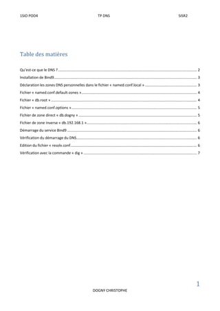 1SIO POD4 TP DNS SISR2
1
DOGNY CHRISTOPHE
Table des matières
Qu’est-ce que le DNS ?........................................................................................................................................ 2
Installation de Bind9............................................................................................................................................ 3
Déclaration les zones DNS personnelles dans le fichier « named.conf.local » ................................................... 3
Fichier « named.conf.default-zones »................................................................................................................. 4
Fichier « db.root » ............................................................................................................................................... 4
Fichier « named.conf.options »........................................................................................................................... 5
Fichier de zone direct « db.dogny » .................................................................................................................... 5
Fichier de zone inverse « db.192.168.1 »............................................................................................................ 6
Démarrage du service Bind9 ............................................................................................................................... 6
Vérification du démarrage du DNS...................................................................................................................... 6
Edition du fichier « resolv.conf............................................................................................................................ 6
Vérification avec la commande « dig » ............................................................................................................... 7
 