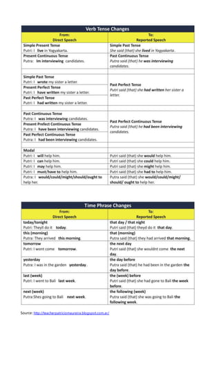 Source:http://teacherpatriciomaureira.blogspot.com.ar/
 