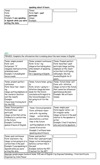 speaking about 8 hours.
Tense:
Form:
Usage:
Example: I was speaking
in Spanish while you were
writing the date.
Tense:
Form: had + past
participle
Usage:
Example:
KEY
TENSES: Complete the information that is missing about the main tenses in English:
Tense: simple present
Form: verb
3rd person: “S”
Usage(s): habitual activity,
scheduled event
Example: I studyEnglish
twice a week.
Tense: present continuous
Form: to be + ing
Usage:action taking place
athe moment of speaking
Example:
He´s speaking in English.
Tense: Present perfect
Form: have/has + past
participle Usage: putting
emphasis on the result
action that is still going
onExample: She has
studied English for 5
years.
Tense: present perfect
continuous
Form: have/ has + been +
ing
Usage: putting emphasis on
the course or duration
(not the result)
Example:
I have been training hard
for the FCE.
Tense: future tense- going
to
Form: is/are + going to +
infinitive Usage:decision
made for the future
conclusion with regard to
the future Example: I´m
not going to sit for the
FCE.
Tense: future tense -will
Form: will + infinitive
Usage: action in the future
that cannot be influenced
spontaneous decision
Example: We will learn
tenses.
Tense: Future perfect
Form:will+have + past
participle
Usage: action that will be
finished at a certain time
in the future
Example: I will have
spoken 4 hours of English
 Tense: future progressive
Form: will+have+ been+
verb with -ing ending
Usage: -action taking
place before a certain
time in the future
-putting emphasis on the
course of an action
Example: I will have been
speaking about 8 hours.
Tense: simple past
Form:regular verbs + ed
Or irregular verbs
Usage: action is in the past
relative to the speaker or
writer
Example: I had 2 teachers
who were native speakers.
Tense: past continuous
Form: was/were + ing
Usage: action going on at a
certain time in the past
Example: I was speaking in
Spanish while you were
writing the date.
Tense: past perfect
Form: had + past participle
Usage: action taking place
before a certain time in
the past
Example: before the PET,
I had sat for the KET.
Sources: google pages, books at home: FCE use of English 1 by Express Publishing – First Certificate
Organiser by John Flower
 