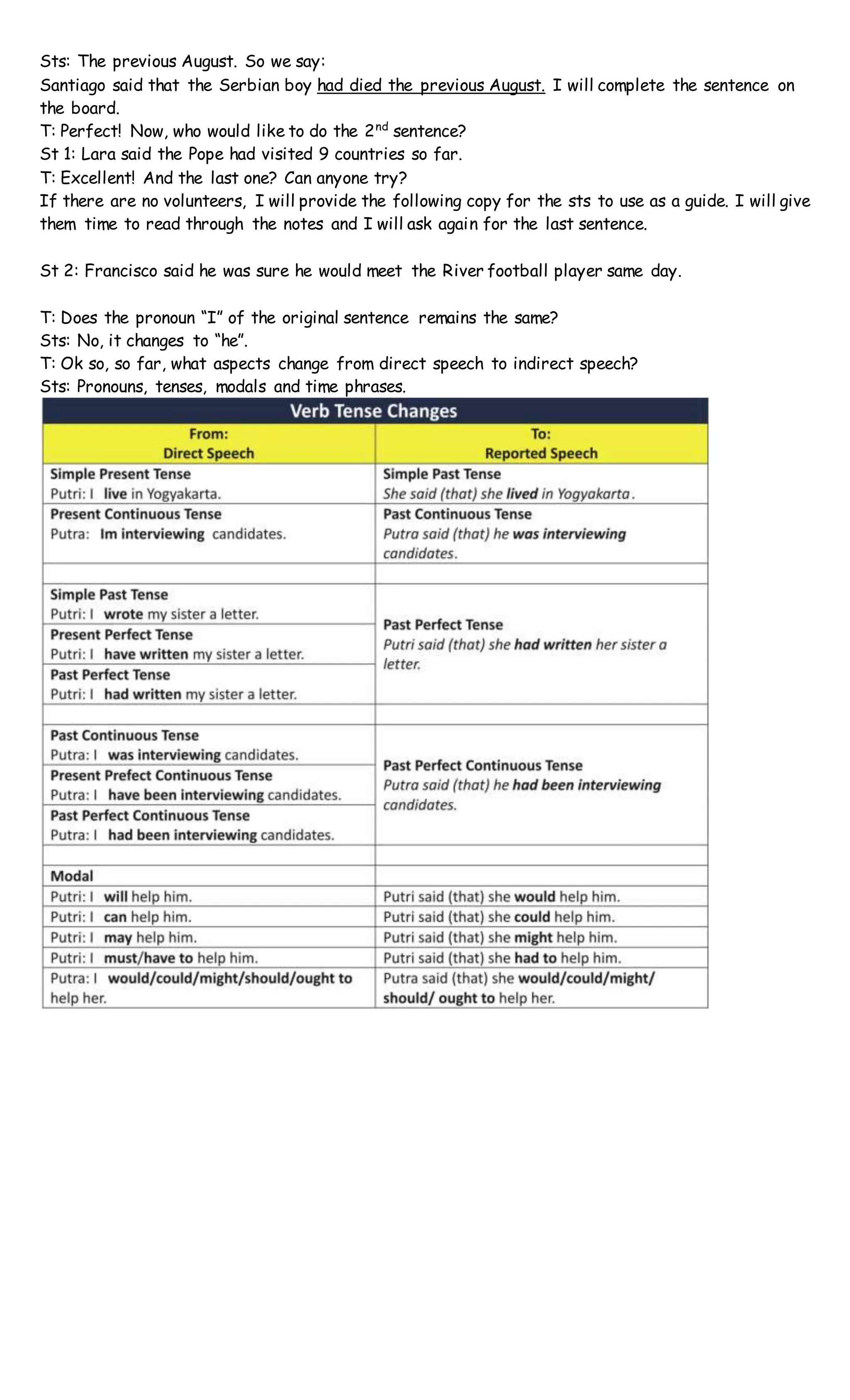 Sts: The previous August. So we say:
Santiago said that the Serbian boy had died the previous August. I will complete the sentence on
the board.
T: Perfect! Now, who would like to do the 2nd
sentence?
St 1: Lara said the Pope had visited 9 countries so far.
T: Excellent! And the last one? Can anyone try?
If there are no volunteers, I will provide the following copy for the sts to use as a guide. I will give
them time to read through the notes and I will ask again for the last sentence.
St 2: Francisco said he was sure he would meet the River football player same day.
T: Does the pronoun “I” of the original sentence remains the same?
Sts: No, it changes to “he”.
T: Ok so, so far, what aspects change from direct speech to indirect speech?
Sts: Pronouns, tenses, modals and time phrases.
 