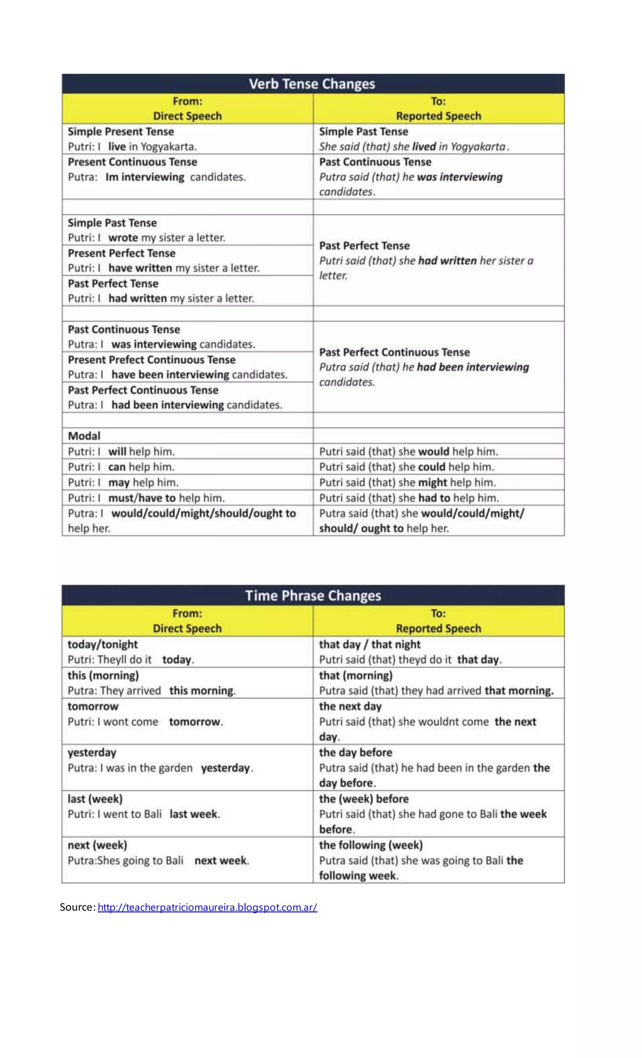 Source:http://teacherpatriciomaureira.blogspot.com.ar/
 