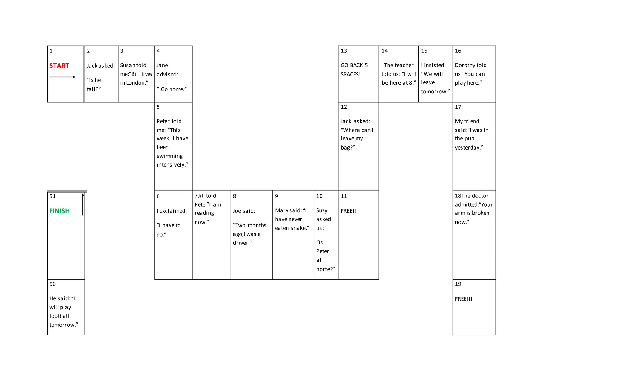 1
START
2
Jack asked:
“Is he
tall?”
3
Susan told
me:”Bill lives
in London.”
4
Jane
advised:
” Go home.”
13
GO BACK 5
SPACES!
14
The teacher
told us: “I will
be here at 8.”
15
I insisted:
“We will
leave
tomorrow.”
16
Dorothy told
us:”You can
play here.”
5
Peter told
me: “This
week, I have
been
swimming
intensively.”
12
Jack asked:
“Where can I
leave my
bag?”
17
My friend
said:”I was in
the pub
yesterday.”
51
FINISH
6
I exclaimed:
”I have to
go.”
7Jill told
Pete:”I am
reading
now.”
8
Joe said:
”Two months
ago,I was a
driver.”
9
Mary said:“I
have never
eaten snake.”
10
Suzy
asked
us:
“Is
Peter
at
home?”
11
FREE!!!
18The doctor
admitted:”Your
arm is broken
now.”
50
He said:“I
will play
football
tomorrow.”
19
FREE!!!
 
