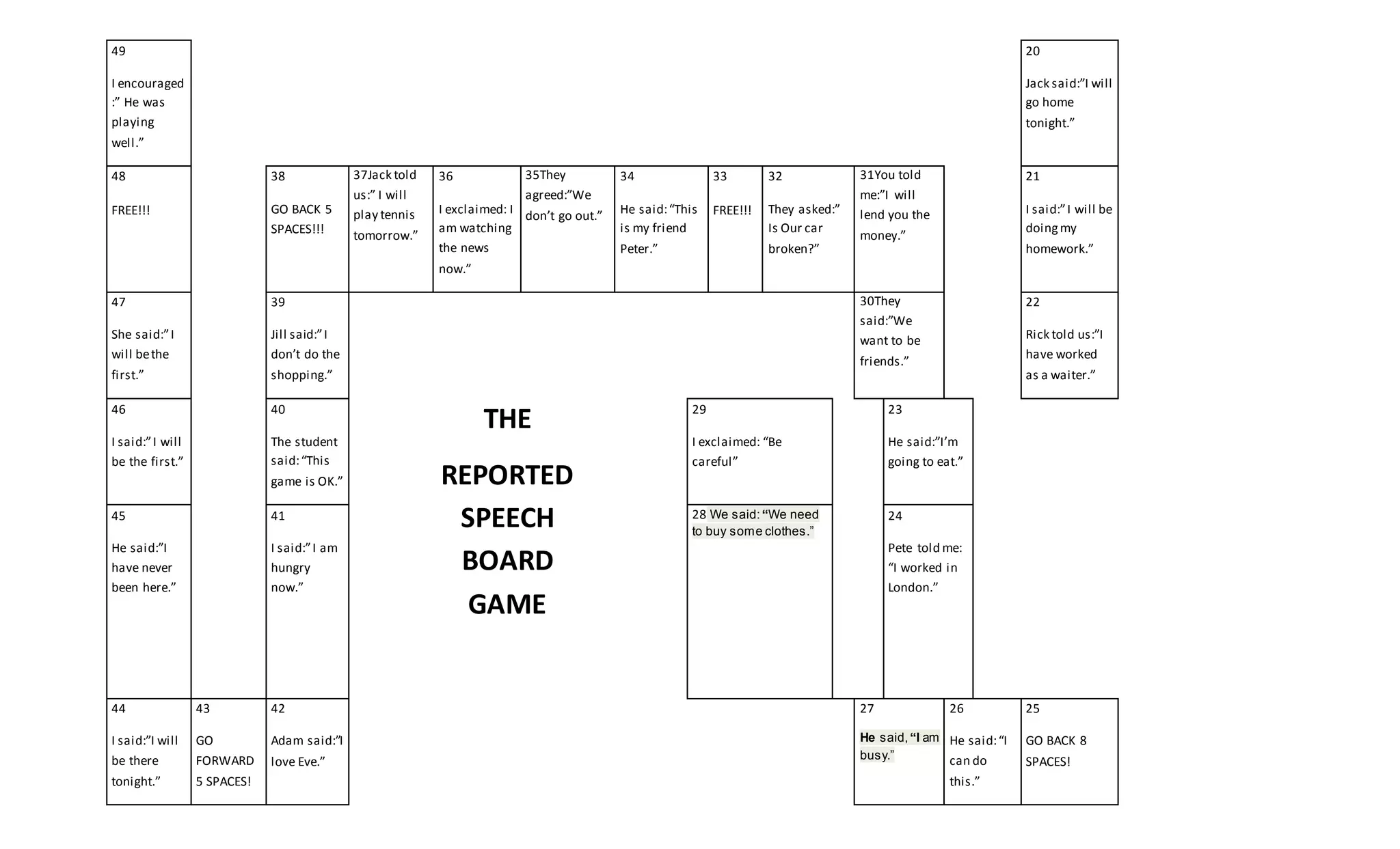 49
I encouraged
:” He was
playing
well.”
20
Jack said:”I will
go home
tonight.”
48
FREE!!!
38
GO BACK 5
SPACES!!!
37Jack told
us:” I will
play tennis
tomorrow.”
36
I exclaimed: I
am watching
the news
now.”
35They
agreed:”We
don’t go out.”
34
He said:“This
is my friend
Peter.”
33
FREE!!!
32
They asked:”
Is Our car
broken?”
31You told
me:”I will
lend you the
money.”
21
I said:”I will be
doingmy
homework.”
47
She said:”I
will bethe
first.”
39
Jill said:”I
don’t do the
shopping.”
30They
said:”We
want to be
friends.”
22
Rick told us:”I
have worked
as a waiter.”
46
I said:”I will
be the first.”
40
The student
said:“This
game is OK.”
THE
REPORTED
SPEECH
BOARD
GAME
29
I exclaimed: “Be
careful”
23
He said:”I’m
going to eat.”
45
He said:”I
have never
been here.”
41
I said:”I am
hungry
now.”
28 We said:“We need
to buy some clothes.”
24
Pete told me:
“I worked in
London.”
44
I said:”I will
be there
tonight.”
43
GO
FORWARD
5 SPACES!
42
Adam said:”I
love Eve.”
27
He said,“I am
busy.”
26
He said:“I
can do
this.”
25
GO BACK 8
SPACES!
 