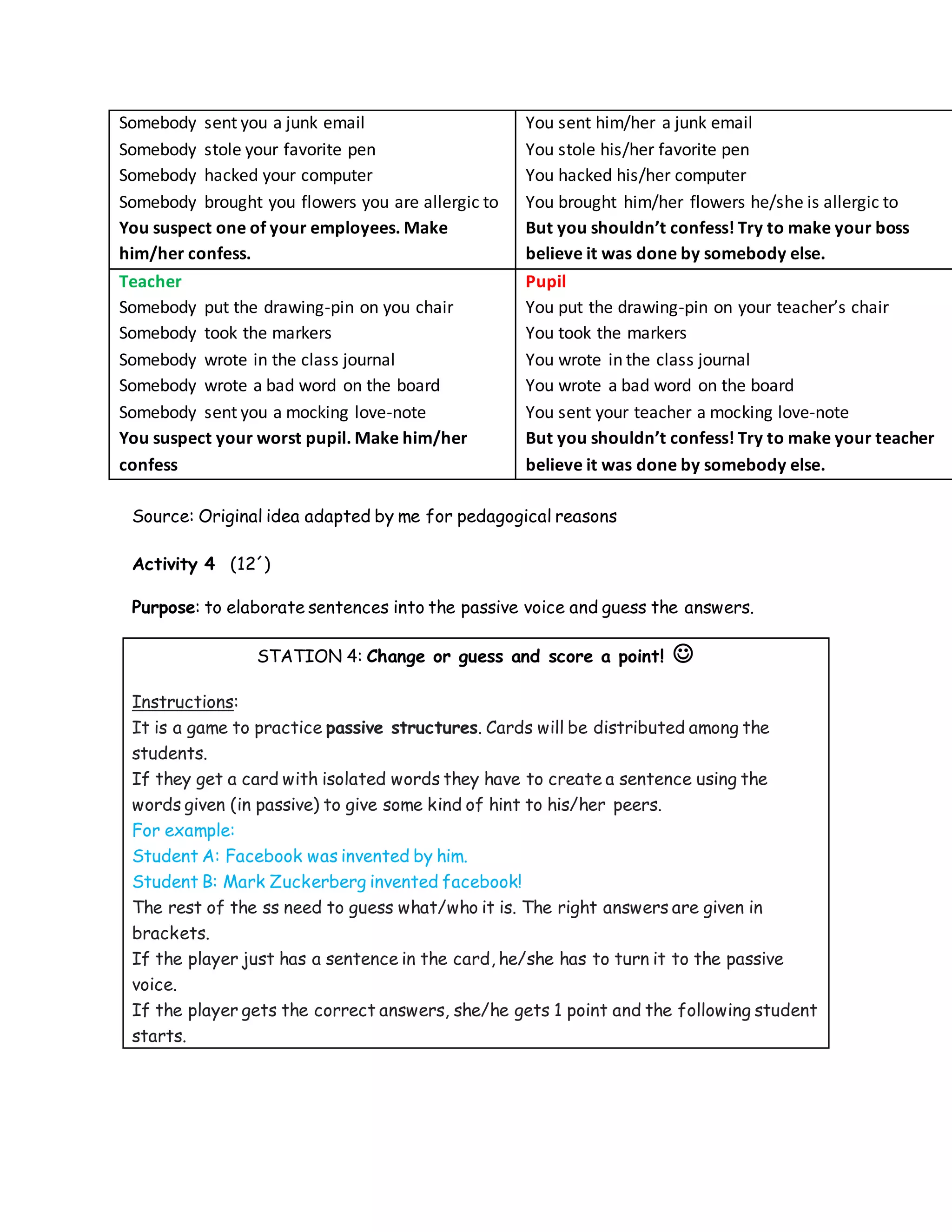 Somebody sent you a junk email
Somebody stole your favorite pen
Somebody hacked your computer
Somebody brought you flowers you are allergic to
You suspect one of your employees. Make
him/her confess.
You sent him/her a junk email
You stole his/her favorite pen
You hacked his/her computer
You brought him/her flowers he/she is allergic to
But you shouldn’t confess! Try to make your boss
believe it was done by somebody else.
Teacher
Somebody put the drawing-pin on you chair
Somebody took the markers
Somebody wrote in the class journal
Somebody wrote a bad word on the board
Somebody sent you a mocking love-note
You suspect your worst pupil. Make him/her
confess
Pupil
You put the drawing-pin on your teacher’s chair
You took the markers
You wrote in the class journal
You wrote a bad word on the board
You sent your teacher a mocking love-note
But you shouldn’t confess! Try to make your teacher
believe it was done by somebody else.
Source: Original idea adapted by me for pedagogical reasons
Activity 4 (12´)
Purpose: to elaborate sentences into the passive voice and guess the answers.
STATION 4: Change or guess and score a point! 
Instructions:
It is a game to practice passive structures. Cards will be distributed among the
students.
If they get a card with isolated words they have to create a sentence using the
words given (in passive) to give some kind of hint to his/her peers.
For example:
Student A: Facebook was invented by him.
Student B: Mark Zuckerberg invented facebook!
The rest of the ss need to guess what/who it is. The right answers are given in
brackets.
If the player just has a sentence in the card, he/she has to turn it to the passive
voice.
If the player gets the correct answers, she/he gets 1 point and the following student
starts.
 
