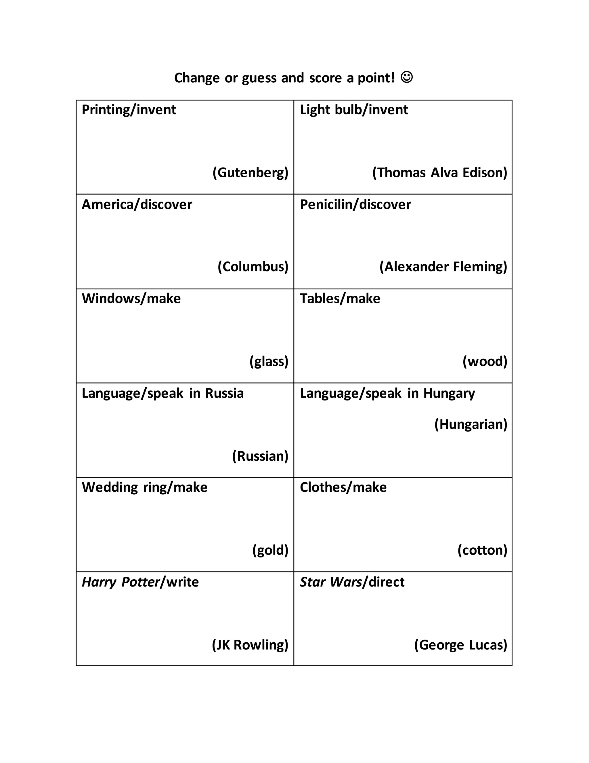 Change or guess and score a point! 
Printing/invent
(Gutenberg)
Light bulb/invent
(Thomas Alva Edison)
America/discover
(Columbus)
Penicilin/discover
(Alexander Fleming)
Windows/make
(glass)
Tables/make
(wood)
Language/speak in Russia
(Russian)
Language/speak in Hungary
(Hungarian)
Wedding ring/make
(gold)
Clothes/make
(cotton)
Harry Potter/write
(JK Rowling)
Star Wars/direct
(George Lucas)
 