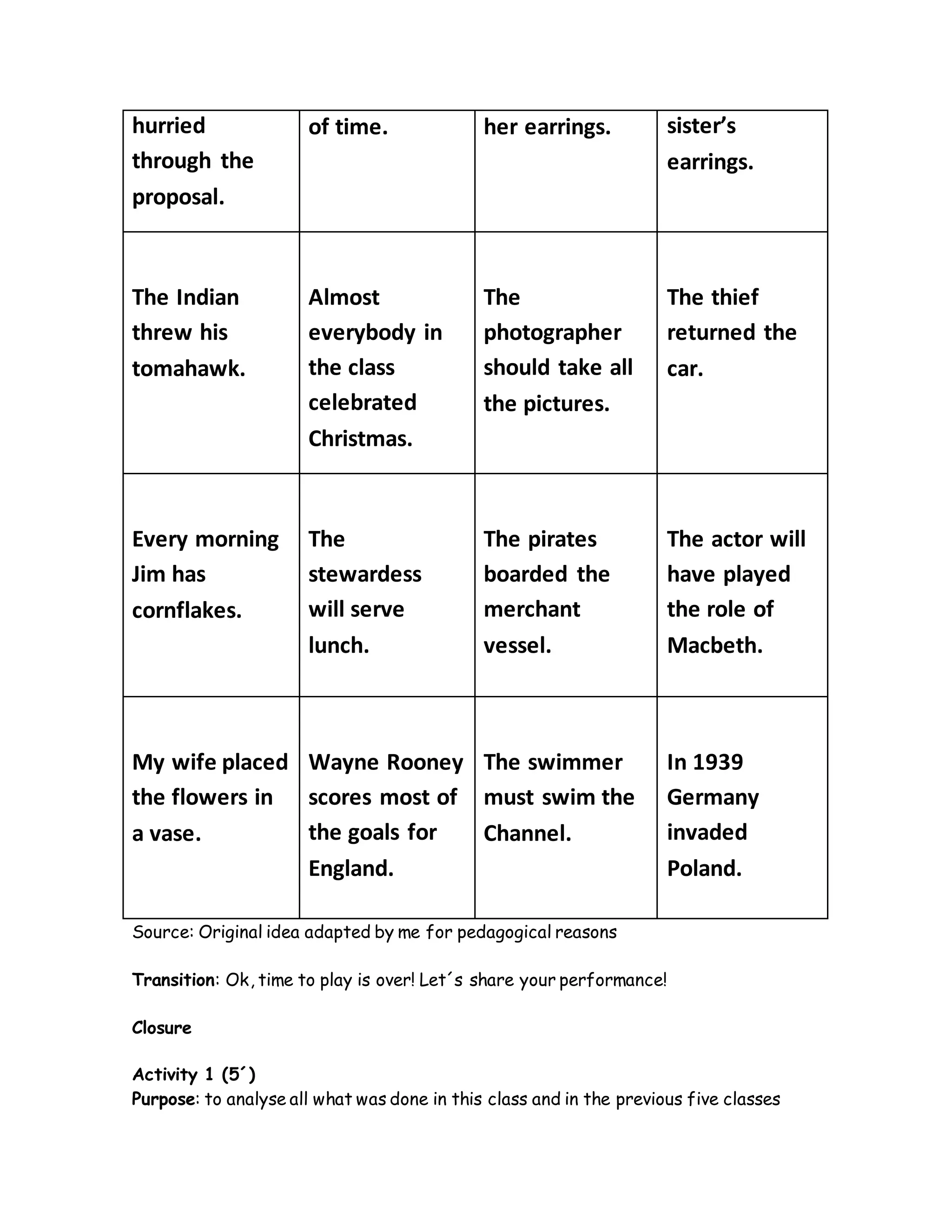 hurried
through the
proposal.
of time. her earrings. sister’s
earrings.
The Indian
threw his
tomahawk.
Almost
everybody in
the class
celebrated
Christmas.
The
photographer
should take all
the pictures.
The thief
returned the
car.
Every morning
Jim has
cornflakes.
The
stewardess
will serve
lunch.
The pirates
boarded the
merchant
vessel.
The actor will
have played
the role of
Macbeth.
My wife placed
the flowers in
a vase.
Wayne Rooney
scores most of
the goals for
England.
The swimmer
must swim the
Channel.
In 1939
Germany
invaded
Poland.
Source: Original idea adapted by me for pedagogical reasons
Transition: Ok, time to play is over! Let´s share your performance!
Closure
Activity 1 (5´)
Purpose: to analyse all what was done in this class and in the previous five classes
 