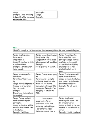 Usage:
Example: I was speaking
in Spanish while you were
writing the date.
participle
Usage:
Example:
KEY
TENSES: Complete the information that is missing about the main tenses in English:
Tense: simple present
Form: verb
3rd person: “S”
Usage(s): habitual activity,
scheduled event
Example: I studyEnglish
twice a week.
Tense: present continuous
Form: to be + ing
Usage:action taking place
athe moment of speaking
Example:
He´s speaking in English.
Tense: Present perfect
Form: have/has + past
participle Usage: putting
emphasis on the result
action that is still going
onExample: She has
studied English for 5
years.
Tense: present perfect
continuous
Form: have/ has + been +
ing
Usage: putting emphasis on
the course or duration
(not the result)
Example:
I have been training hard
for the FCE.
Tense: future tense- going
to
Form: is/are + going to +
infinitive Usage:decision
made for the future
conclusion with regard to
the future Example: I´m
not going to sit for the
FCE.
Tense: future tense -will
Form: will + infinitive
Usage: action in the future
that cannot be influenced
spontaneous decision
Example: We will learn
tenses.
Tense: Future perfect
Form:will+have + past
participle
Usage: action that will be
finished at a certain time
in the future
Example: I will have
 Tense: future
progressive Form:
will+have+ been+ verb
with -ing ending Usage:
-action taking place
before a certain time in
Tense: simple past
Form:regular verbs + ed
Or irregular verbs
Usage: action is in the past
relative to the speaker or
writer
Example: I had 2 teachers
 