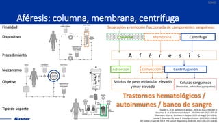 SOHO
Aféresis: columna, membrana, centrífuga
Ouellet G, et al. Seminars in dialysis. 2014 Jul-Aug;27(4):342-9.
Stegmayr B,...