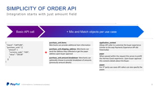 API Product Management and Strategy | PPT