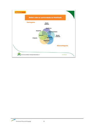 Técnicas de Procura de Emprego 39
 