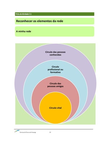 Técnicas de Procura de Emprego 50
Reconhecer os elementos da rede
A minha rede
Círculo das pessoas
conhecidas
Círculo
profissional ou
formativo
Círculo das
pessoas amigas
Círculo vital
 