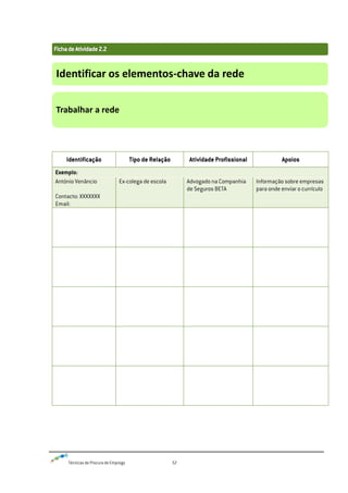 Técnicas de Procura de Emprego 52
Identificação Tipo de Relação Atividade Profissional Apoios
Exemplo:
António Venâncio
Contacto: XXXXXXX
Email:
Ex-colega de escola Advogado na Companhia
de Seguros BETA
Informação sobre empresas
para onde enviar o currículo
Identificar os elementos-chave da rede
Trabalhar a rede
 