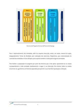 Técnicas de Procura de Emprego 6
Estrutura do Programa Técnicas de Procura de Emprego
Para o desenvolvimento das atividades, além da respetiva descrição, existe, em anexo, material de apoio,
designadamente: Fichas de Atividade, para realização dos exercícios; Diapositivos, para sistematização do
conteúdo das atividades e Fichas de Apoio, para suportar também a realização de algumas atividades.
Para facilitar a apropriação do programa por parte dos técnicos que o irão aplicar apresentam-se os anexos
correspondentes a cada atividade imediatamente a seguir à sua descrição. No entanto, todos os anexos
encontram-se, igualmente, em ficheiros separados para permitir a sua mais fácil reprodução e utilização.
 