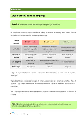 Técnicas de Procura de Emprego 81
Os participantes organizam individualmente um ficheiro de anúncios de emprego. Esse ficheiro pode ser
organizado, por exemplo, de acordo com os seguintes critérios:
Critérios
Possíveis
Divisória vermelha Divisória amarela Divisória verde
Perfil exigido
Alguns dos requisitos
objetivos e alguns dos
subjetivos
Totalidade dos requisitos
objetivos e alguns dos
subjetivos
Totalidade dos requisitos
objetivos e subjetivos
Condições de
trabalho
Fracas condições de
trabalho
Razoáveis condições de
trabalho
Boas condições de
trabalho
Área geográfica
Fora da área de
residência
Relativamente próxima da área
de residência
Na área de residência
Remuneração Desadequada Aceitável Adequada
A lógica da organização deve ser adaptada a cada pessoa. O importante é que se crie o hábito de organizar a
informação.
Depois de adotado o modelo de organização do ficheiro, cada anúncio deve ser colado numa ficha (Ficha de
Atividade 2.10). Sempre que se obtiver mais informação sobre as funções ou a empresa deve atualizar-se a
informação.
Para a elaboração dos ficheiros de cada participante pode-se usar dossiês com separadores ou divisórias de
cartolina.
Organizar anúncios de emprego
Objetivo: Desenvolver atitudes favoráveis à gestão e organização de anúncios
Materiais: Ficha de Atividade 2.10; Fichas de Apoio 2.9A e 2.9B; (actividade anterior);Tesoura; Cola;
Cartolinas às cores; Dossiês /Capas; Separadores.
 