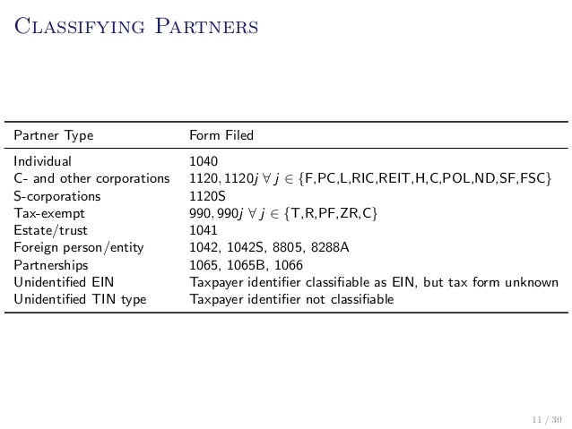 business in the united states who owns it and how much tax they pay form 8805