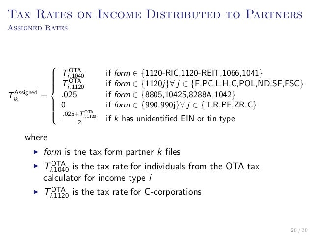Form 1042s cos