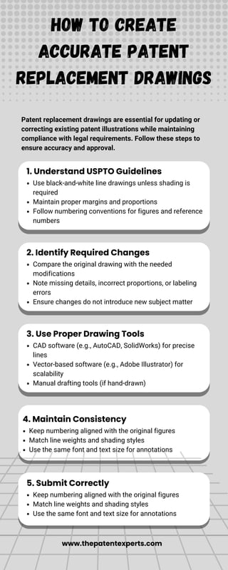 Unless Drawing How to Create Accurate Patent Replacement Drawings | Objected Drawings ...