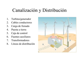 Canalización y Distribución Turbina/generador Cables conductores Carga de frenado Puesta a tierra Caja de control Fuentes auxiliares Transformadores Líneas de distribución  