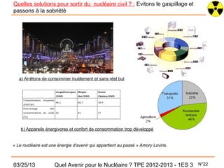 Quelles solutions pour sortir du nucléaire civil ? : Evitons le gaspillage et
passons à la sobriété




   a) Arrêtons de consommer inutilement et sans réel but




    b) Appareils énergivores et confort de consommation trop développé


« Le nucléaire est une énergie d’avenir qui appartient au passé » Amory Lovins.



03/25/13             Quel Avenir pour le Nucléaire ? TPE 2012-2013 - 1ES 3        N°22
 