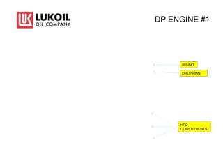 DP ENGINE #1
HFO
CONSTITUENTS
RISING
DROPPING
 