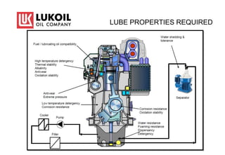 LUBE PROPERTIES REQUIRED
 