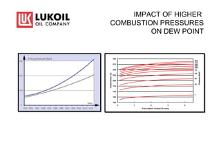 IMPACT OF HIGHER
COMBUSTION PRESSURES
ON DEW POINT
 