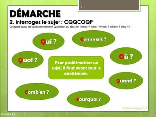 6
LGT Baimbridge CDI
Pour problématiser un
sujet, il faut avant tout le
questionner.
DÉMARCHE
2. Interrogez le sujet : CQQCOQP
On parle aussi de questionnement Quintilien ou des 5W (What ? Who ? When ? Where ? Why ?)
Quoi ?
Qui ?
Quand ?
Comment ?
Où ?
Pourquoi ?
Combien ?
(Source 2)
 