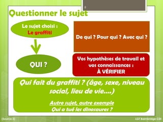 Questionner le sujet
De qui ? Pour qui ? Avec qui ?
Vos hypothèses de travail et
vos connaissances :
À VÉRIFIER
Qui fait du graffiti ? (âge, sexe, niveau
social, lieu de vie….)
Autre sujet, autre exemple
Qui a tué les dinosaures ?
8
LGT Baimbridge CDI
QUI ?
(Source 2)
Le sujet choisi :
Le graffiti
 