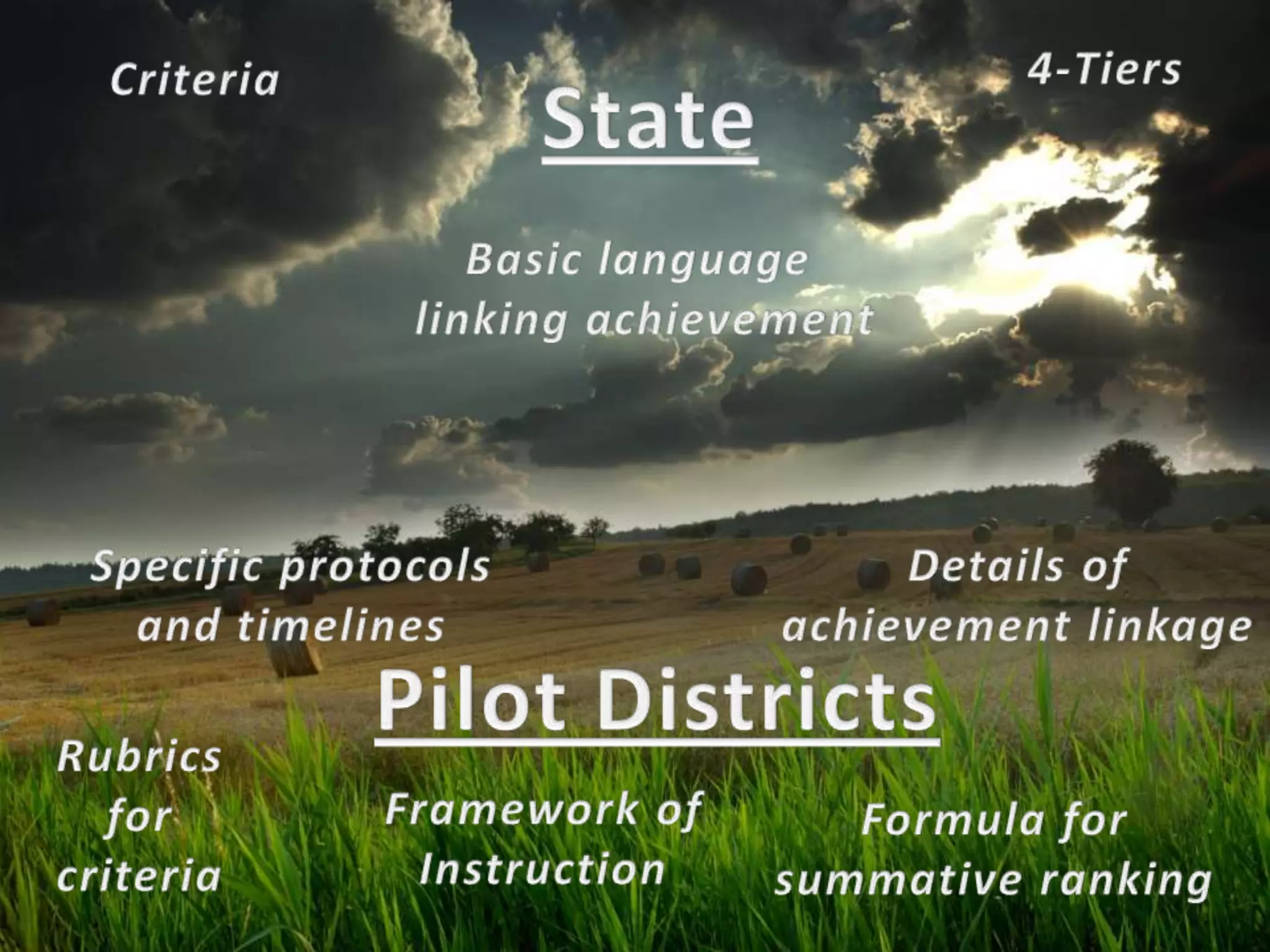 4-TiersCriteriaStateBasiclanguagelinking achievementDetails ofachievement linkageSpecific protocolsand timelinesPilot DistrictsRubricsforcriteriaFramework ofInstructionFormula forsummative ranking