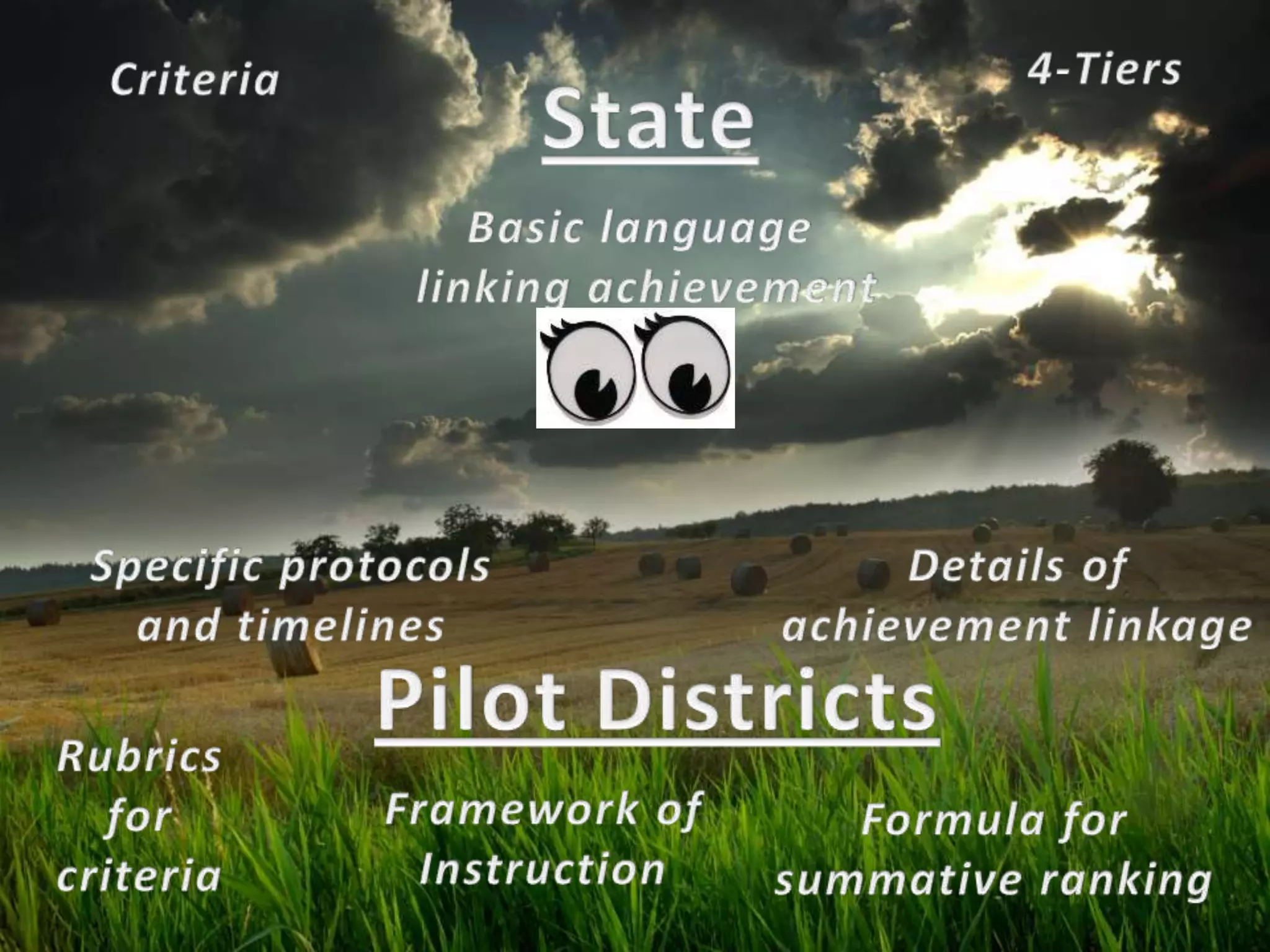 4-TiersCriteriaStateBasiclanguagelinking achievementDetails ofachievement linkageSpecific protocolsand timelinesPilot DistrictsRubricsforcriteriaFramework ofInstructionFormula forsummative ranking