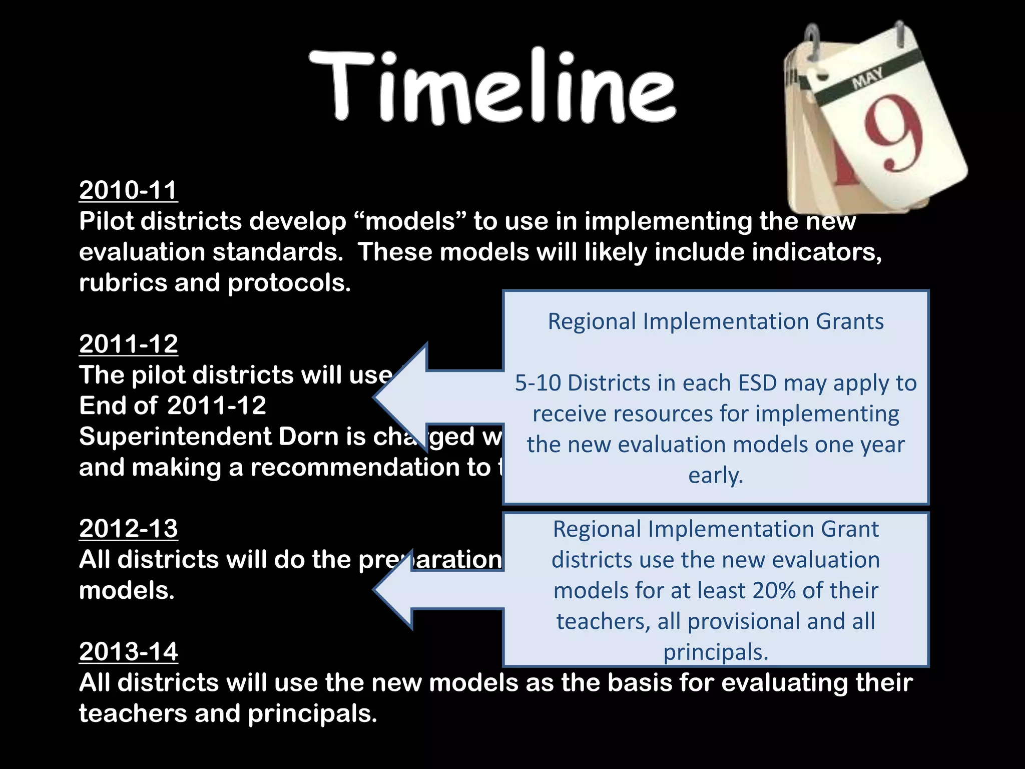 Timeline2010-11Pilot districts develop “models” to use in implementing the new evaluation standards.  These models will likely include indicators, rubrics and protocols.2011-12The pilot districts will use the new models.End of 2011-12Superintendent Dorn is charged with analyzing the work of the pilots and making a recommendation to the legislature.2012-13All districts will do the preparation work needed to use the new models.2013-14All districts will use the new models as the basis for evaluating their teachers and principals.Regional Implementation Grants5-10 Districts in each ESD may apply to receive resources for implementing the new evaluation models one year early.Regional Implementation Grant districts use the new evaluation models for at least 20% of their teachers, all provisional and all principals.