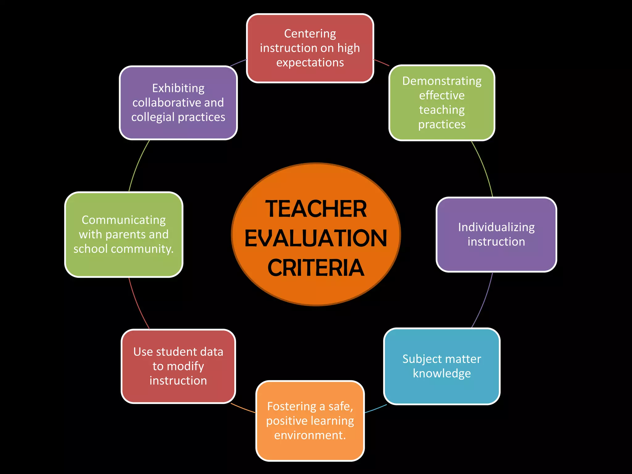 TEACHEREVALUATIONCRITERIA