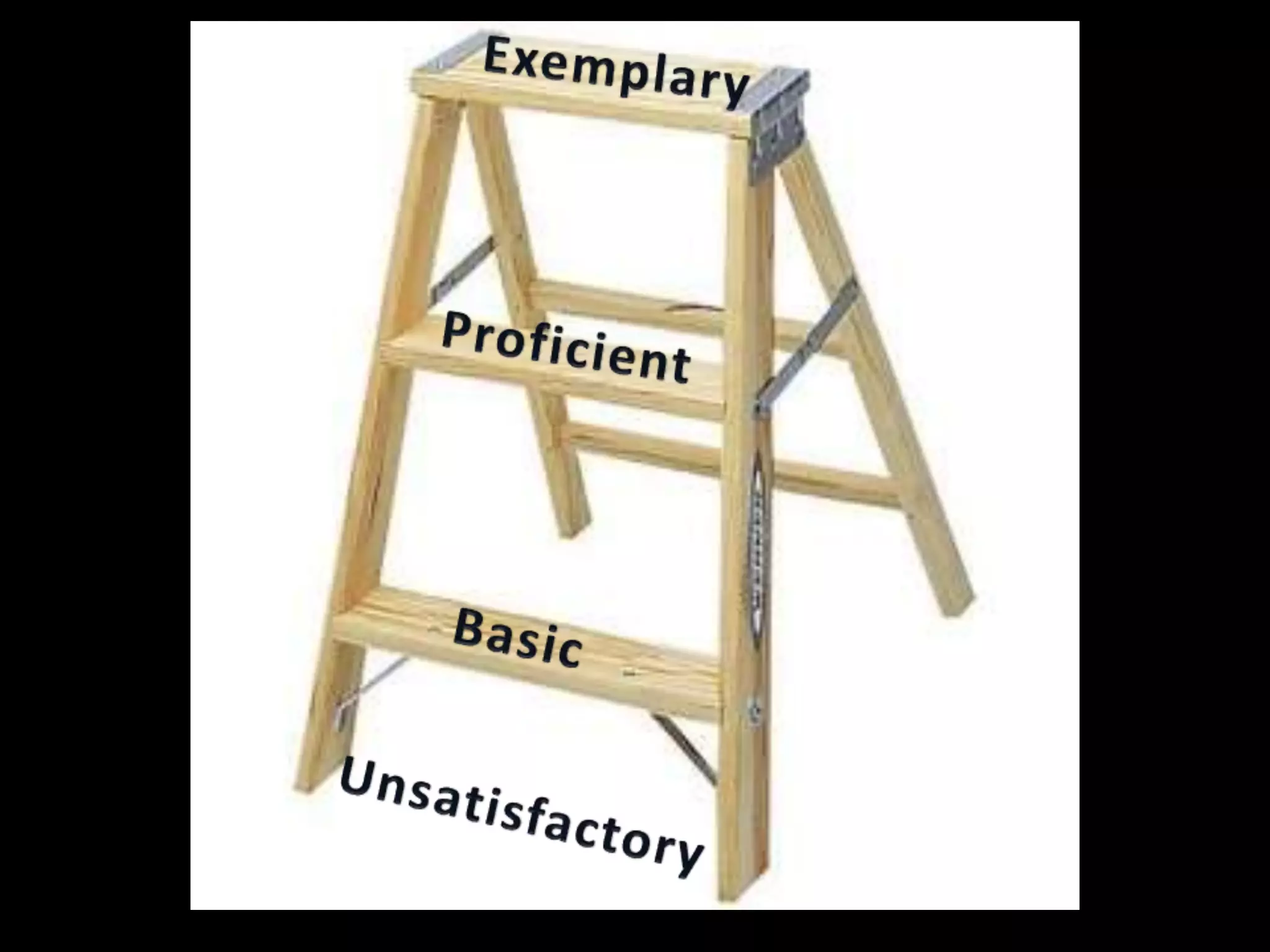 ExemplaryProficientBasicUnsatisfactory