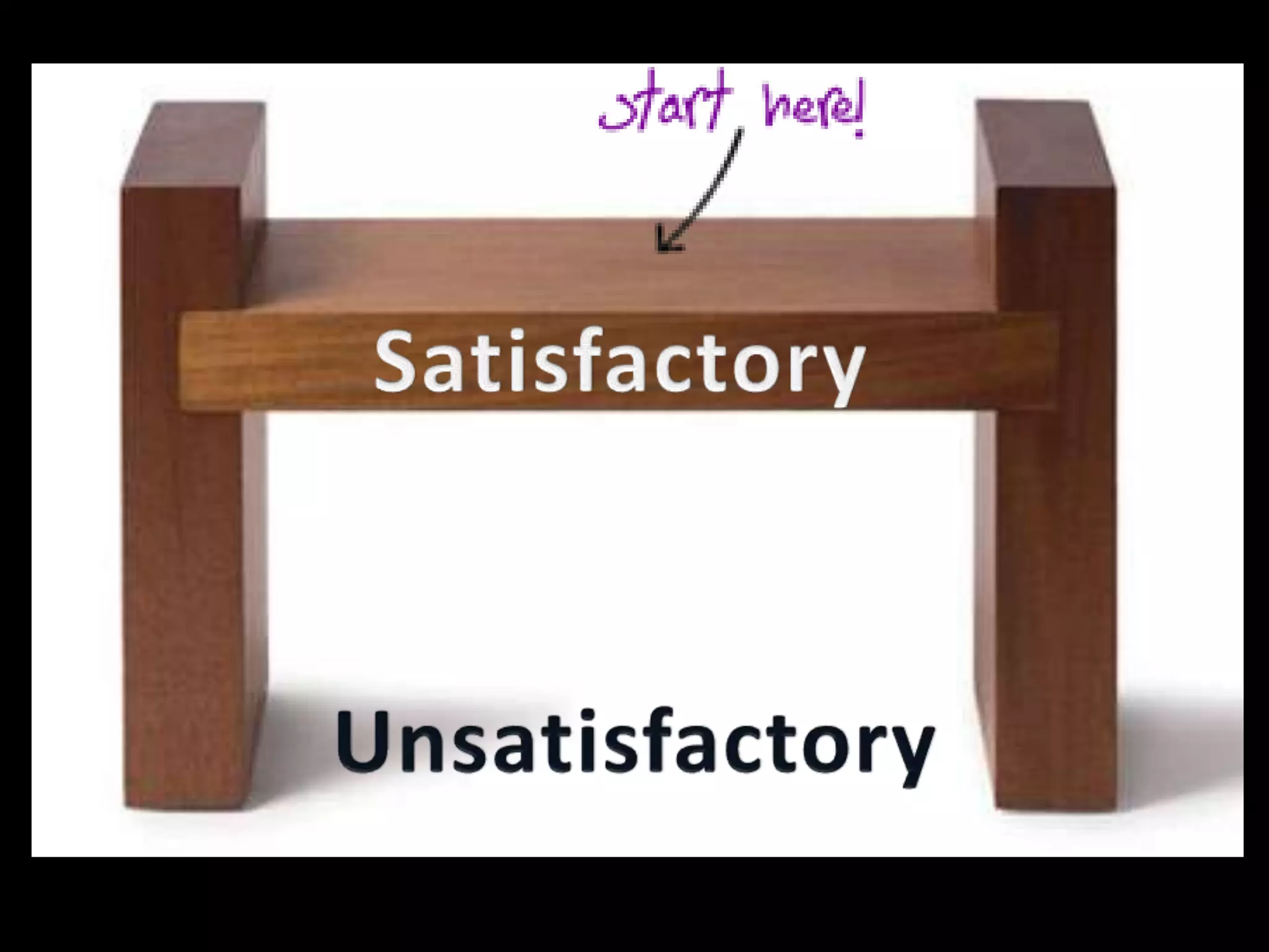 SatisfactoryUnsatisfactory