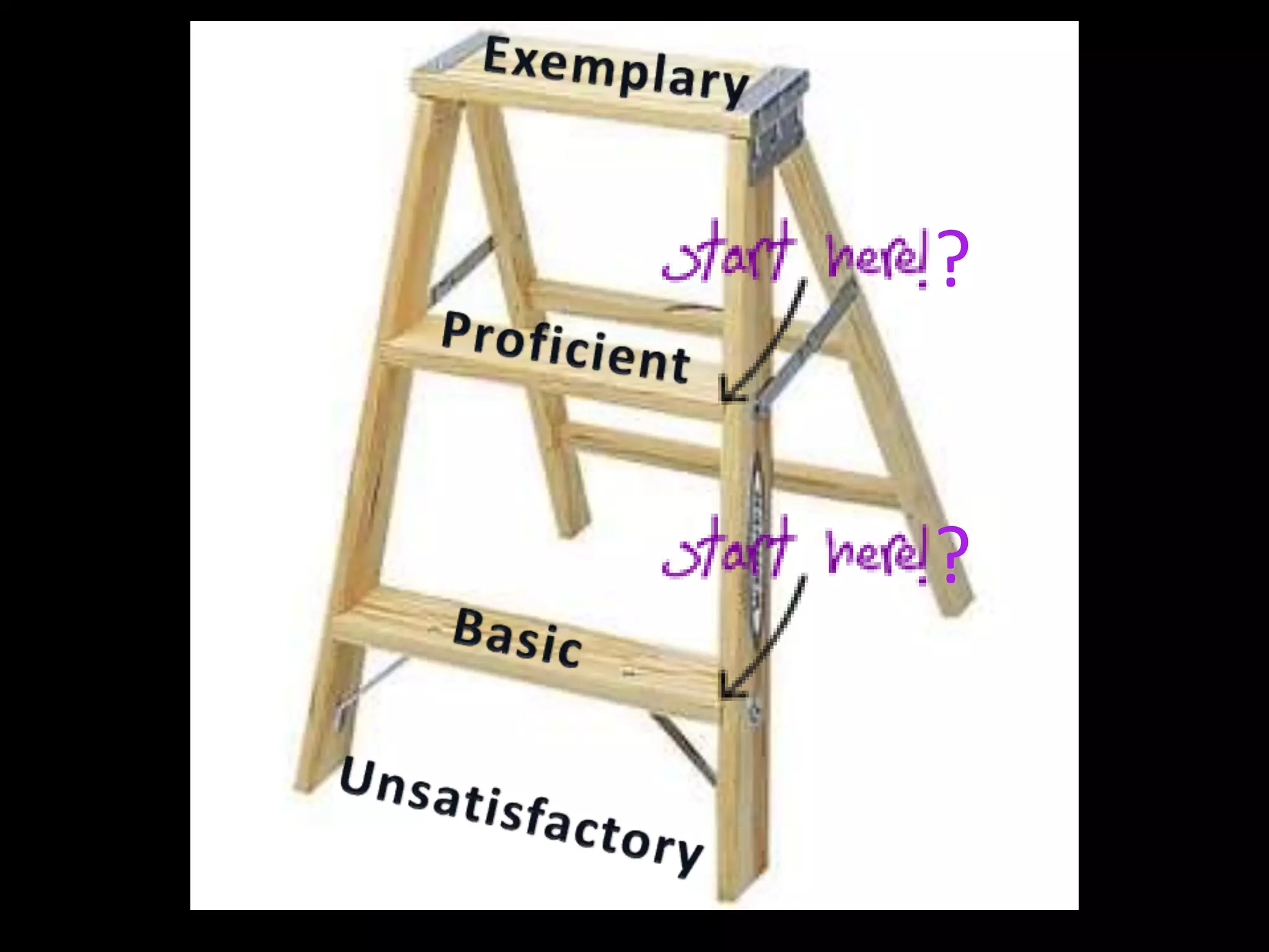 Exemplary?Proficient?BasicUnsatisfactory