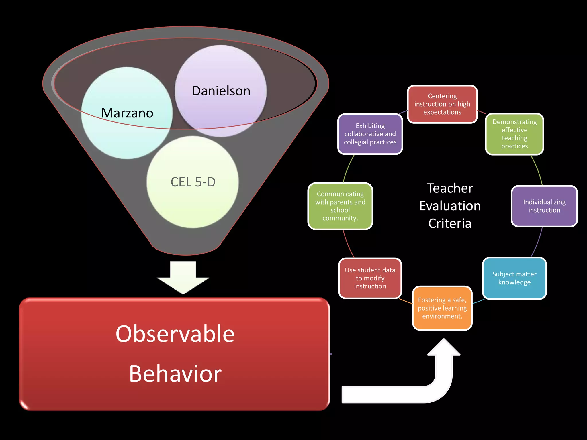 TeacherEvaluationCriteria