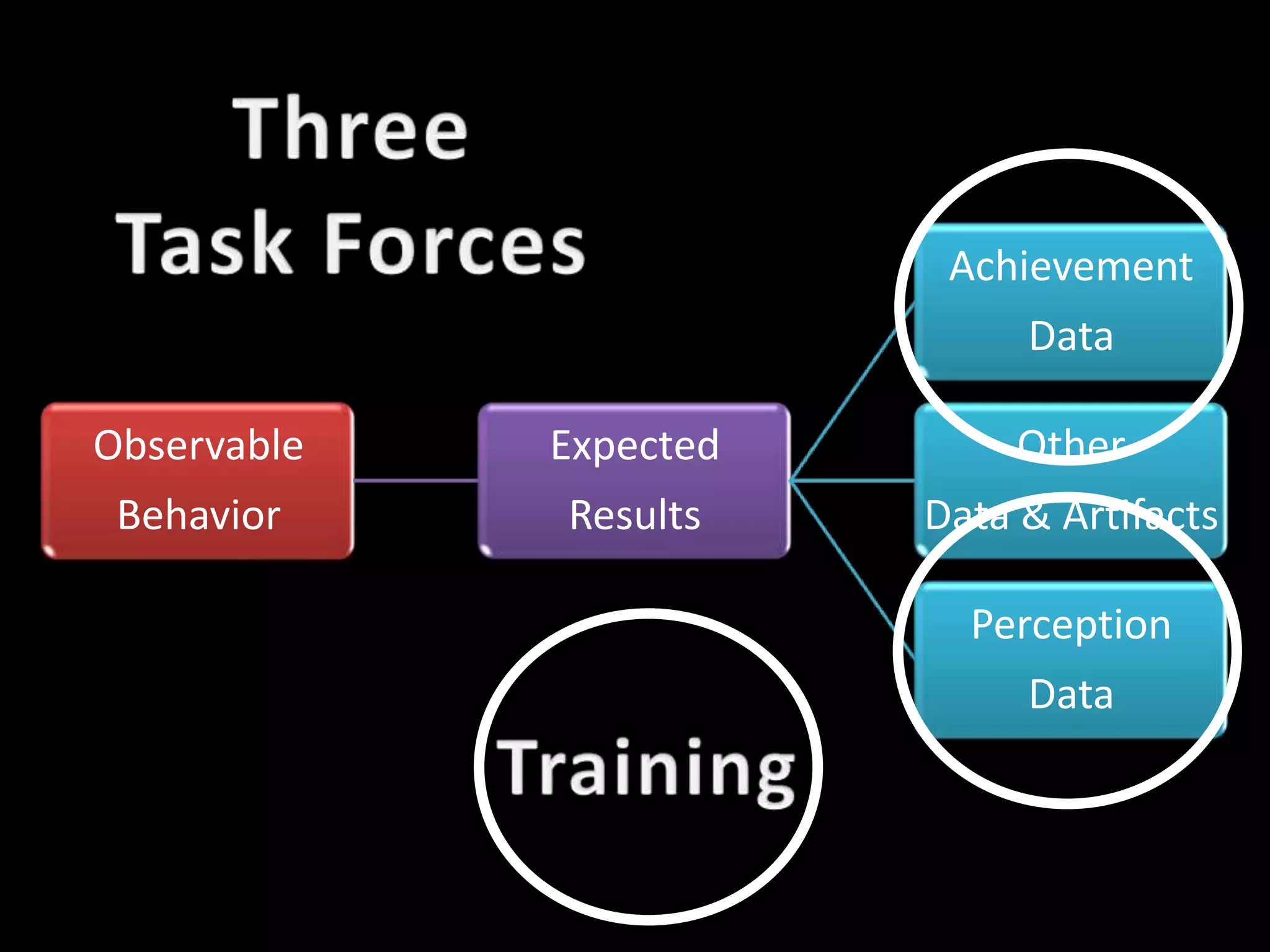 ThreeTask ForcesTraining