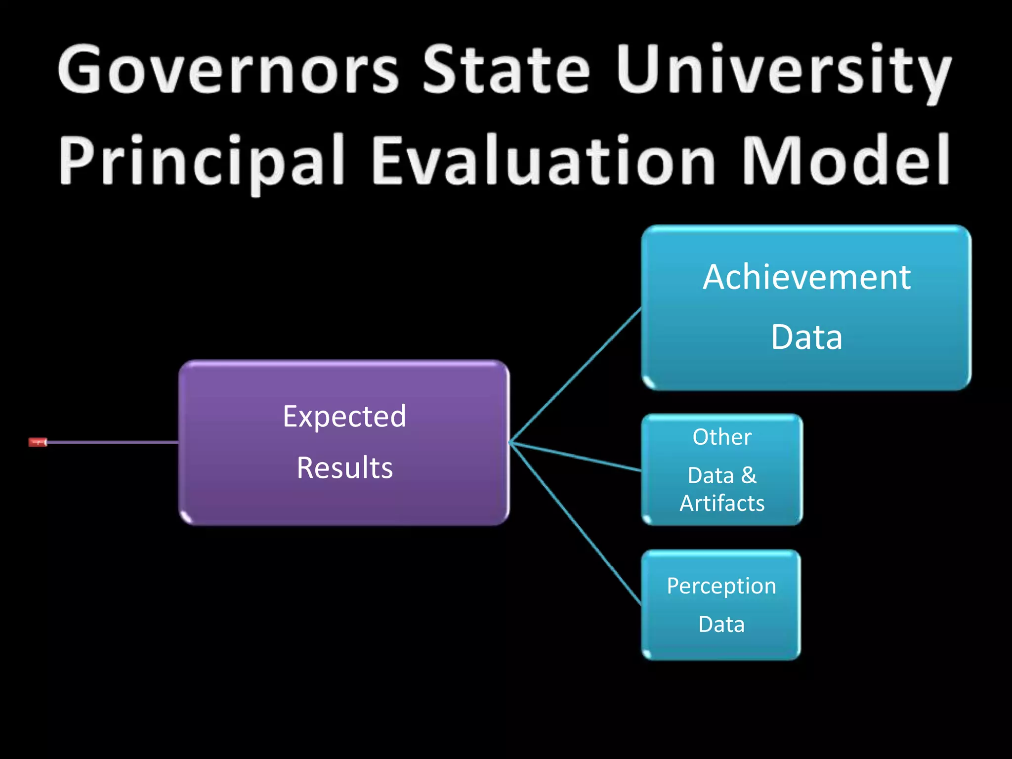 Governors State UniversityPrincipal Evaluation Model