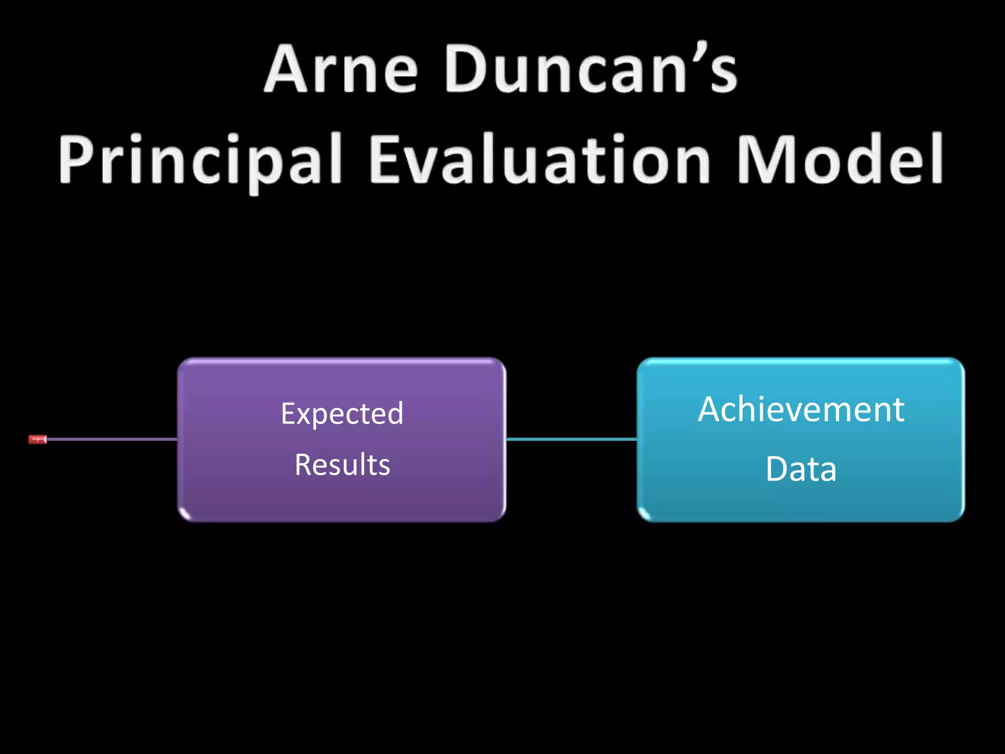 Arne Duncan’sPrincipal Evaluation Model