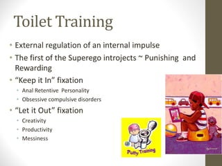 Slides_Psychoanalytic Theory of Sigmund Freud.pdf
