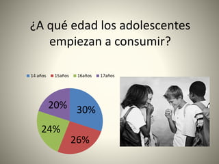 ¿A qué edad los adolescentes
empiezan a consumir?
30%
26%
24%
20%
14 años 15años 16años 17años
 
