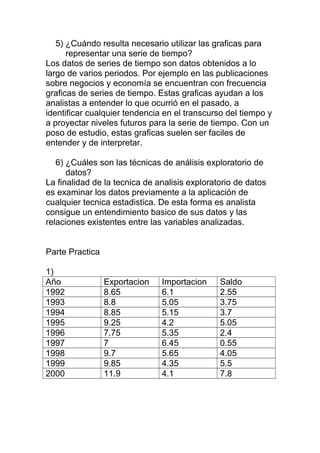5) ¿Cuándo resulta necesario utilizar las graficas para
representar una serie de tiempo?
Los datos de series de tiempo son datos obtenidos a lo
largo de varios periodos. Por ejemplo en las publicaciones
sobre negocios y economía se encuentran con frecuencia
graficas de series de tiempo. Estas graficas ayudan a los
analistas a entender lo que ocurrió en el pasado, a
identificar cualquier tendencia en el transcurso del tiempo y
a proyectar niveles futuros para la serie de tiempo. Con un
poso de estudio, estas graficas suelen ser faciles de
entender y de interpretar.
6) ¿Cuáles son las técnicas de análisis exploratorio de
datos?
La finalidad de la tecnica de analisis exploratorio de datos
es examinar los datos previamente a la aplicación de
cualquier tecnica estadistica. De esta forma es analista
consigue un entendimiento basico de sus datos y las
relaciones existentes entre las variables analizadas.
Parte Practica
1)
Año Exportacion Importacion Saldo
1992 8.65 6.1 2.55
1993 8.8 5.05 3.75
1994 8.85 5.15 3.7
1995 9.25 4.2 5.05
1996 7.75 5.35 2.4
1997 7 6.45 0.55
1998 9.7 5.65 4.05
1999 9.85 4.35 5.5
2000 11.9 4.1 7.8
 