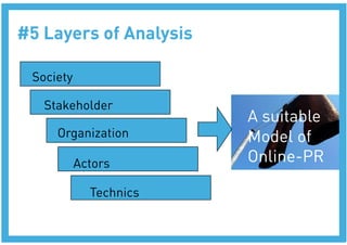 #5 Layers of Analysis

 Society

   Stakeholder
                         A suitable
     Organization
       Model of
        Actors
          Online-PR

            Technics
 
