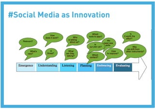 #Social Media as Innovation
 