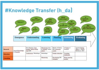 #Knowledge Transfer (h_da)
 